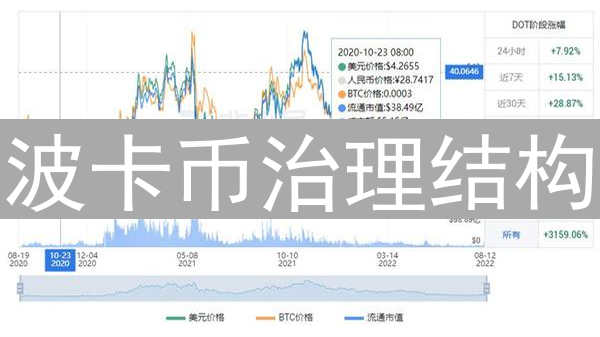 波卡币治理结构：塑造未来，你的参与至关重要
