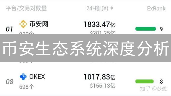 币安生态系统深度分析：自我评价与市场认知解析