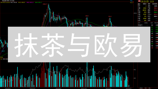 抹茶与欧易：狗狗币风险控制策略深度分析