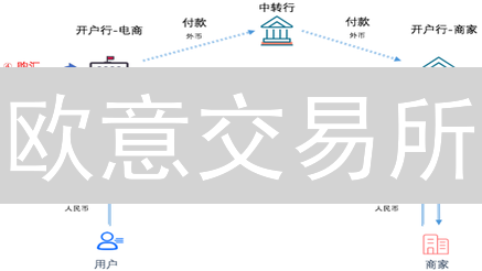 欧意交易所：数字资产跨境转移的多种途径详解