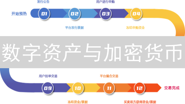数字资产与加密货币：概念辨析与应用解读