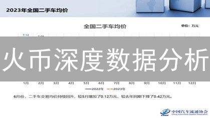 火币深度数据分析：优化加密货币交易策略