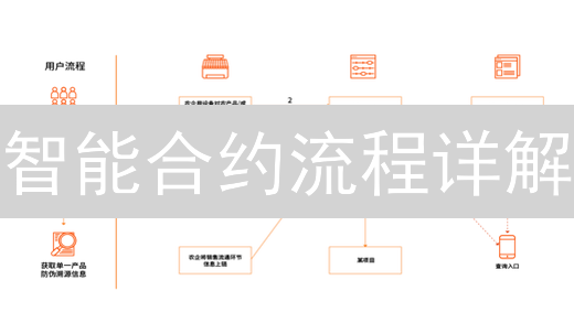 智能合约流程详解：如何快速入门并应用？