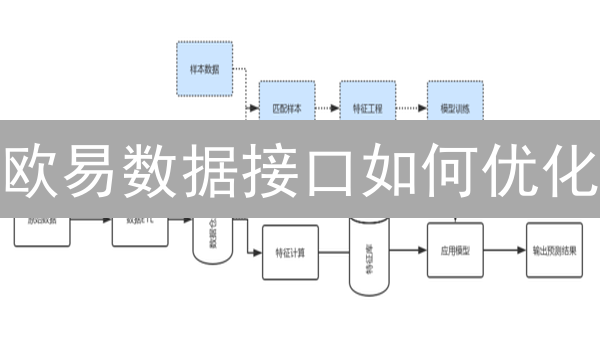 欧易数据接口如何优化？提升稳定性，保障流畅交易体验！