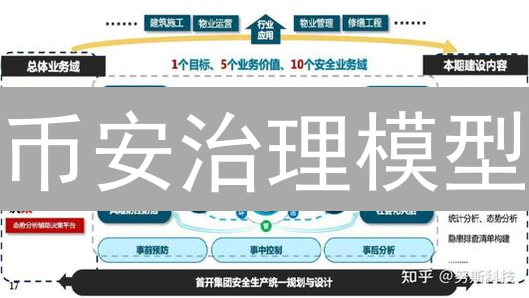 币安治理模型：如何参与交易所决策？最新解析！