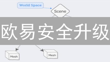 欧易安全升级：只需三步，让你的加密货币账户固若金汤！