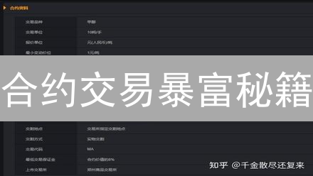 合约交易暴富秘籍：还在等什么？错过再等一年！