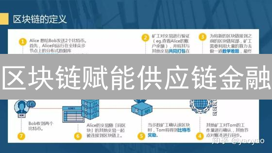 区块链赋能供应链金融：重塑信任，提升效率，机遇与挑战并存！
