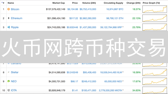 火币网跨币种交易：速览优势、流程与潜在风险！避坑指南