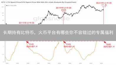 长期持有比特币，火币平台有哪些你不容错过的专属福利？