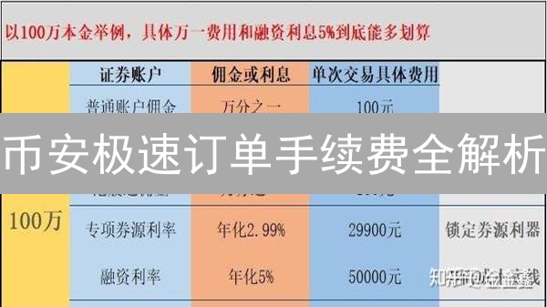 币安极速订单手续费全解析：如何省钱提升交易效率？