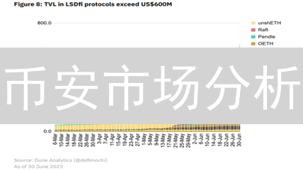币安市场分析：如何利用数据工具掘金加密货币？