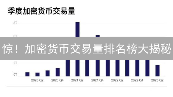 惊！加密货币交易量排名榜大揭秘：谁在操控市场？