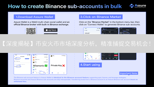 【深度揭秘】币安火币市场深度分析，精准捕捉交易机会！
