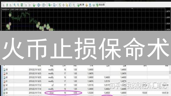 火币止损保命术：告别数字资产“雪崩”危机！