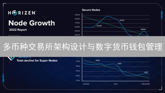 多币种交易所架构设计与数字货币钱包管理：2024最新指南