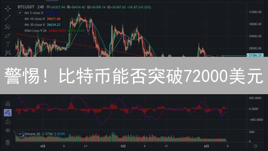 警惕！比特币能否突破72000美元？以太坊还会涨吗？最新行情分析！