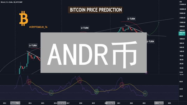 ANDR币：去中心化能源网络的新曙光？未来潜力与风险分析