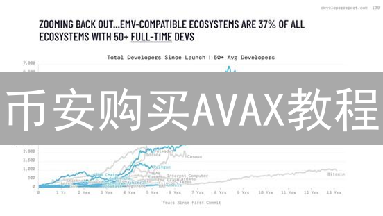 币安购买AVAX教程：快速安全购买Avalanche