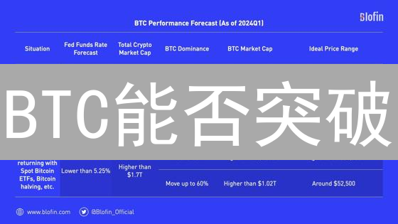 BTC能否突破？ETH 2.0 机会几何？速看山寨币投资指南！
