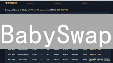 BabySwap：BNB链上的DeFi新星，小币种的孵化器？