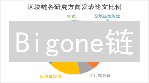Bigone链：定位、愿景及与以太坊、BSC的对比分析