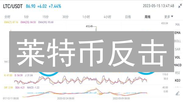 莱特币反击？Bigone抄底时机揭秘！