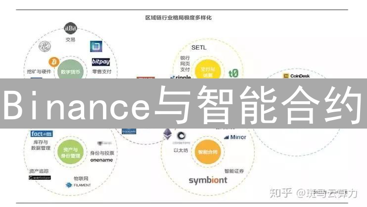 Binance与智能合约：生态构建、BSC发展与未来机遇