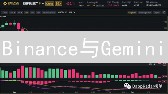 Binance与Gemini：区块链应用场景的竞合演进分析