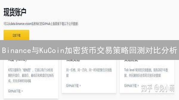 Binance与KuCoin加密货币交易策略回测对比分析