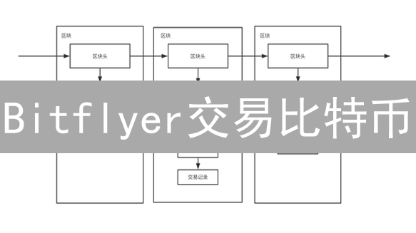 Bitflyer交易比特币：新手指南与安全策略 [2024]