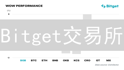 Bitget交易所：安全更换手机号，资产无忧！