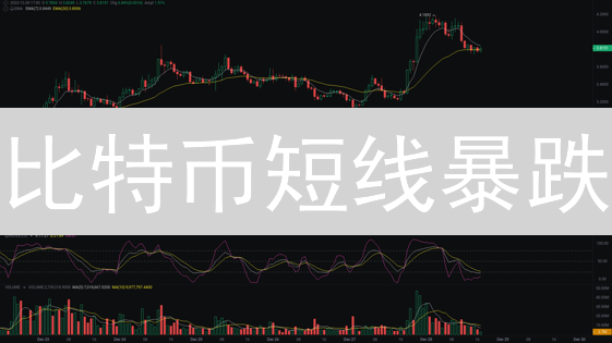 比特币短线暴跌？Bitget专家深度研判，揭秘反弹机会！