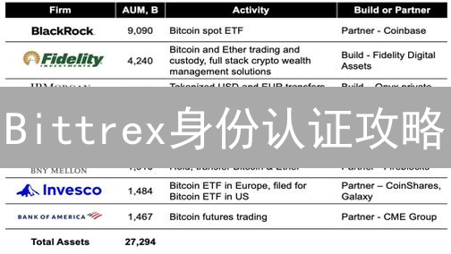 Bittrex身份认证攻略：高效解锁交易权限！