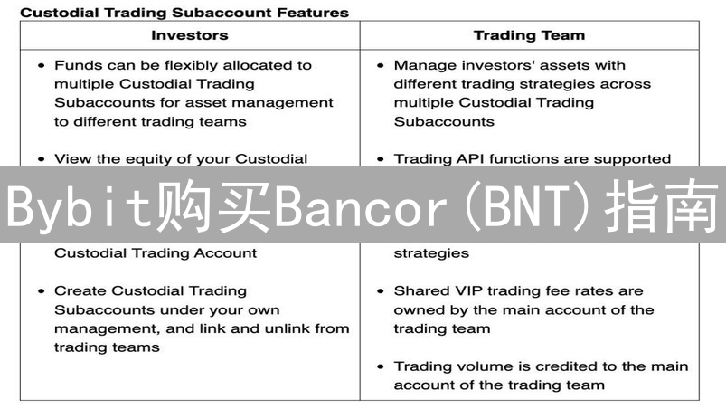 Bybit购买Bancor(BNT)指南：步骤、优势与注意事项