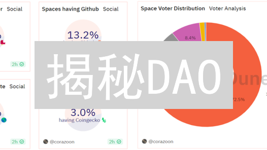 揭秘DAO：颠覆传统组织，重塑加密未来！🔥