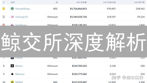 鲸交所深度解析：安全透明的DEX如何颠覆数字资产交易？
