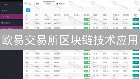 欧易交易所区块链技术应用：交易、安全与DeFi融合