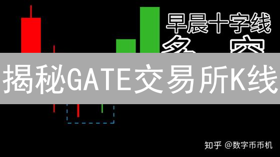 揭秘GATE交易所K线：形态、指标与实战策略！