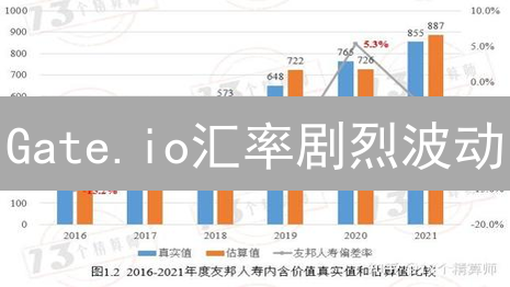 Gate.io汇率剧烈波动？掌握这6大影响因素，稳赚不赔！