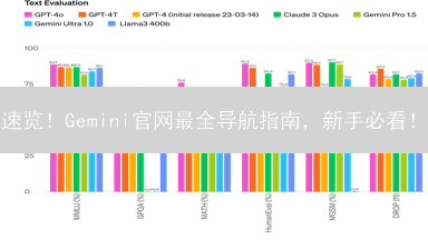速览！Gemini官网最全导航指南，新手必看！