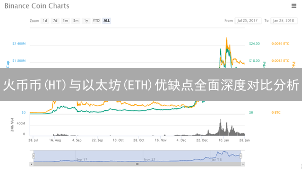 火币币(HT)与以太坊(ETH)优缺点全面深度对比分析