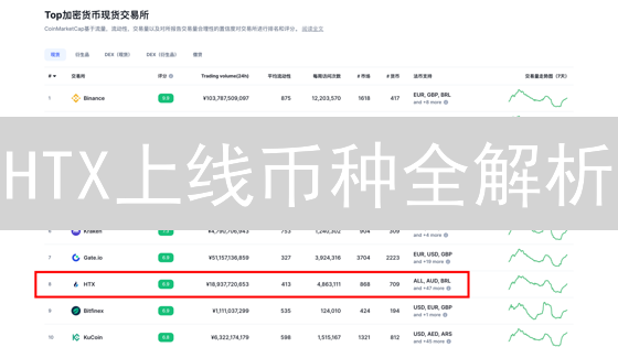 HTX上线币种全解析：抓住机遇，小心风险！