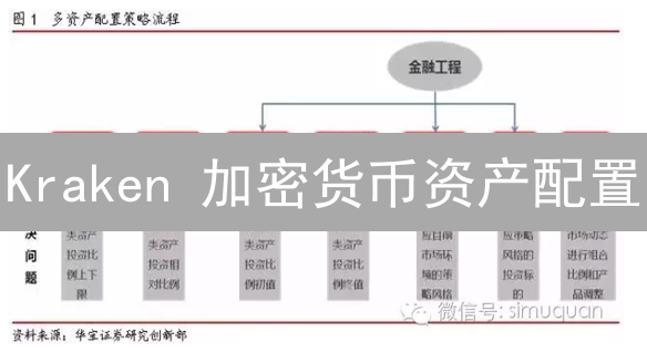Kraken 加密货币资产配置：5步打造盈利组合！