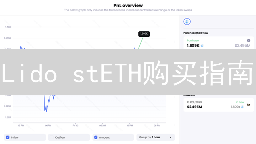 Lido stETH购买指南：新手入门、DeFi应用与风险提示