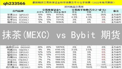 抹茶(MEXC) vs Bybit 期货：手续费、风控、产品全方位对比