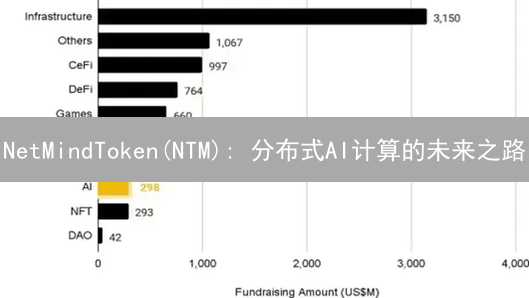 NetMindToken(NTM): 分布式AI计算的未来之路