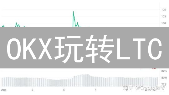 OKX玩转LTC：USDT交易莱特币，暴富还是爆仓？新手必看！