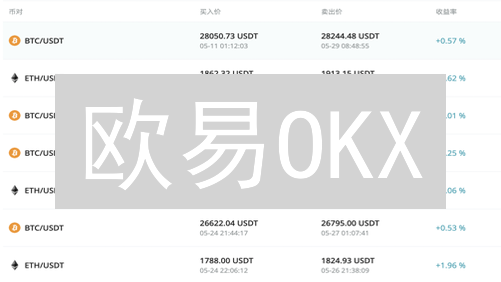 欧易OKX：用USDT还是比特币交易？2024年优缺点对比分析！