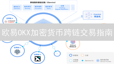 欧易OKX加密货币跨链交易指南：步骤详解与注意事项
